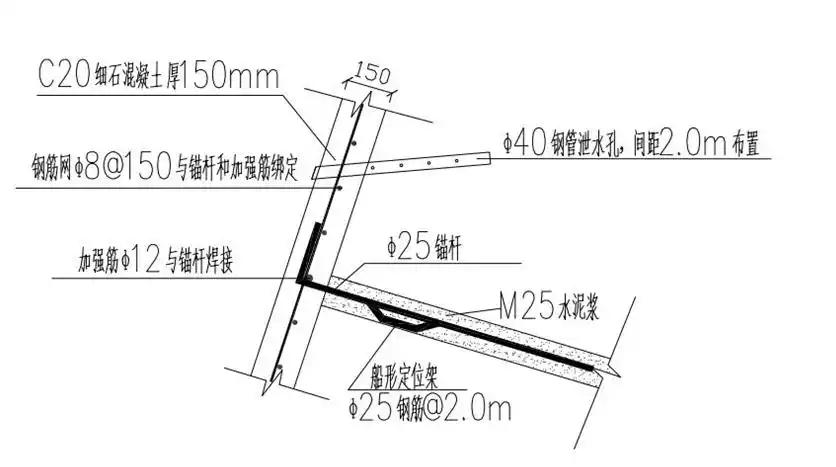明暗渠工程基坑锚喷支护专项施工方案