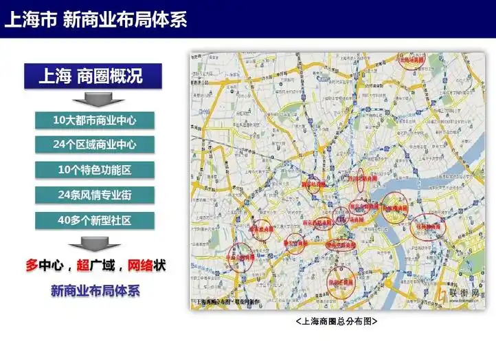 上海六大商圈介绍2013ppt