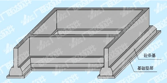 条形基础计算公式