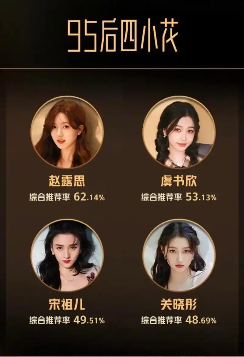 95后四小花&四小生名单公布啦!