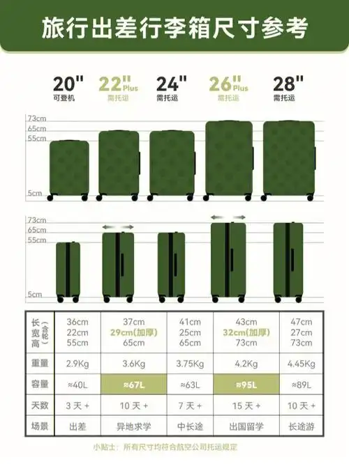 旅行出差行李箱尺寸怎么挑97实用干货分享