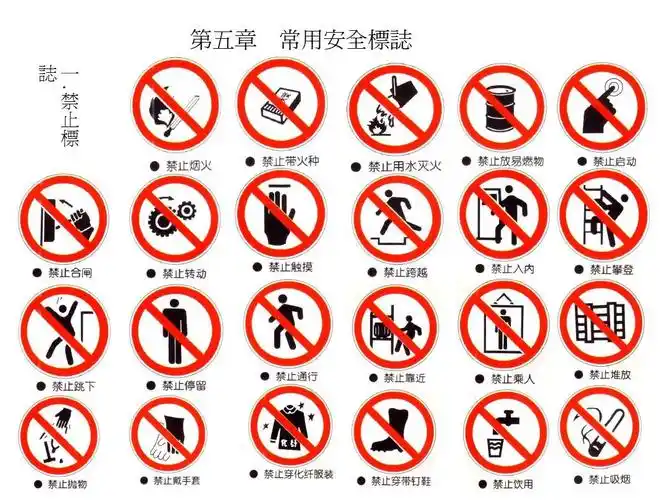 常用安全标志