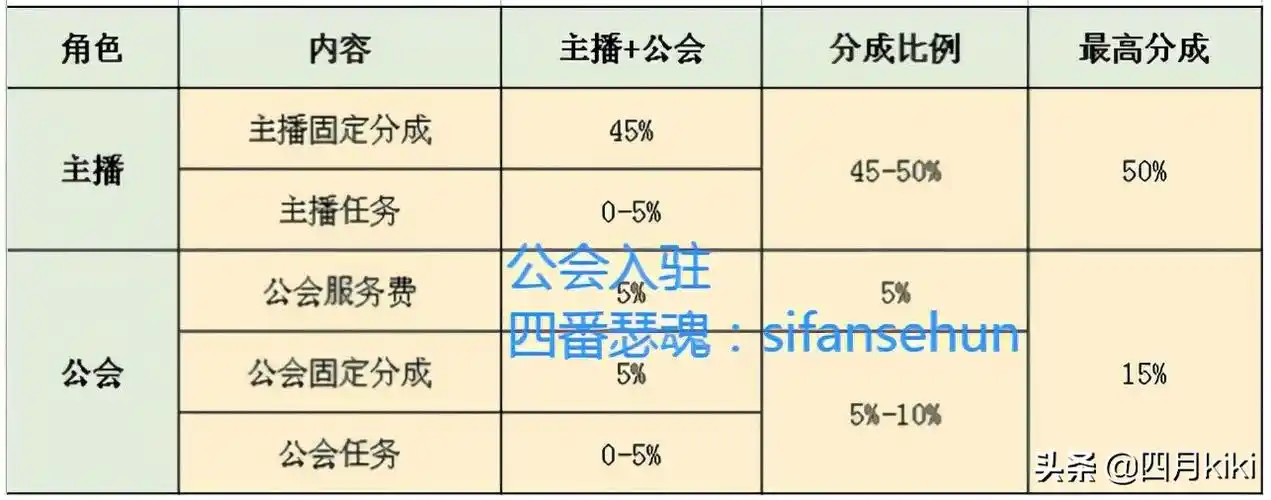 抖音公会是什么意思抖音公会如何申请