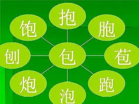 形声字的特点是什么必知形声字的2个特点