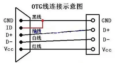 otg线与micro数据线接线图区别以及otg功能解析