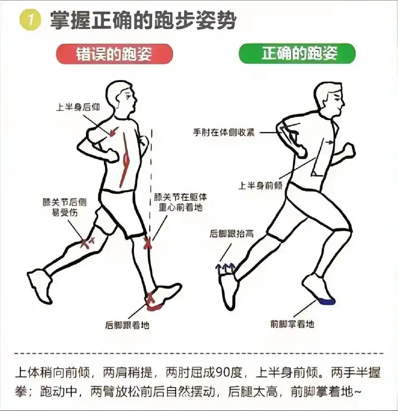 正确有效的跑步姿势你学会了吗.