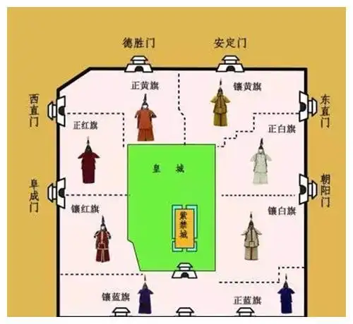 欲得天下,先取丰台大营!清代的丰台大营到底是一支怎样的部队?|西山|