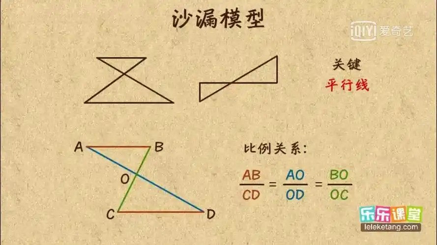 复盘沙漏模型和金字塔模型