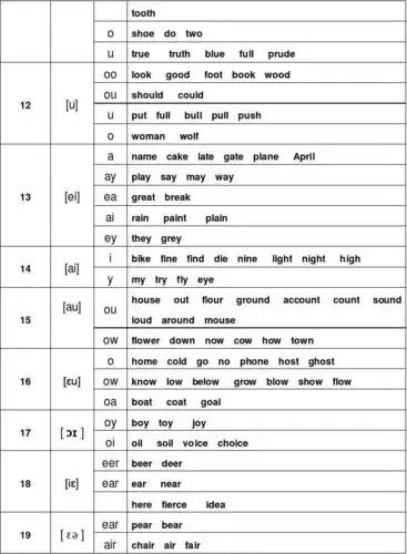 英语音标及字母组合对照