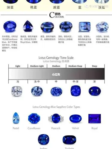 鉴定师科普|蓝宝石颜色篇_蓝宝石