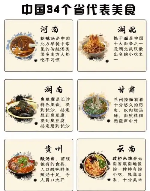 中国34个省最具代表性的美食