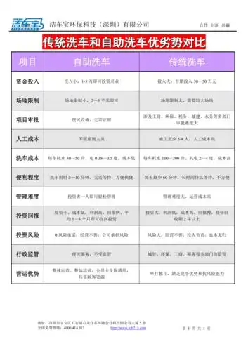 传统洗车和自助洗车优劣势对比