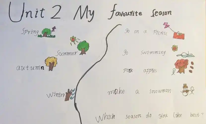 my favorite season| 绚丽多彩的思维导图 - 简书