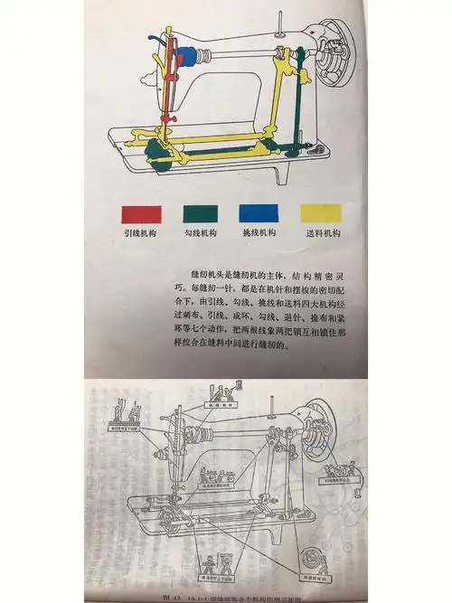 老式缝纫机知识点汇总