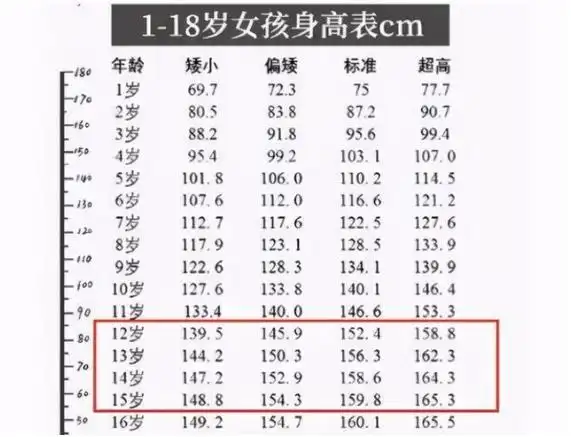 14岁女孩身高2米26,成名校篮球队的主力,现在的00后都这么猛吗