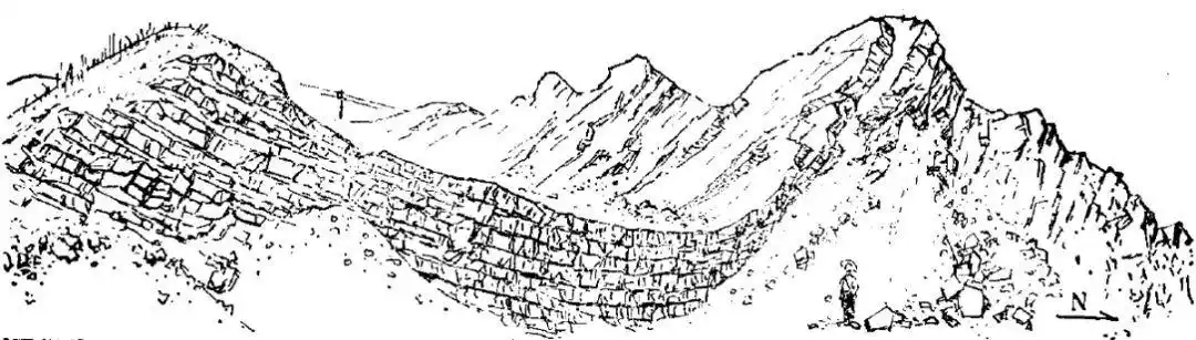 40年前,地质人这样画地质构造素描!