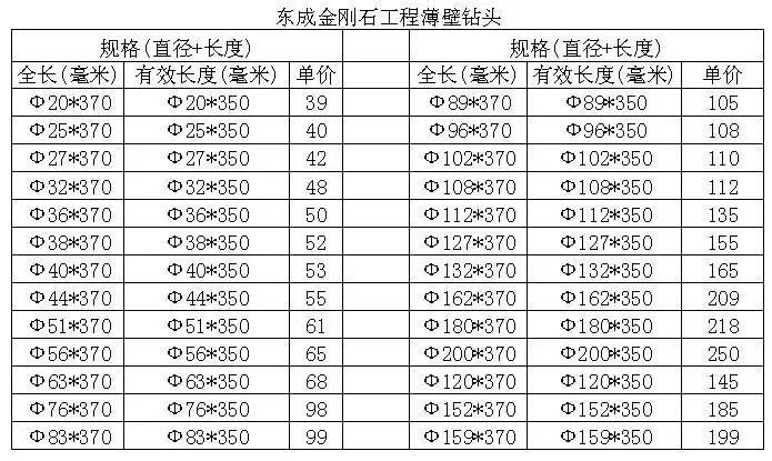 供应批发金刚石工程薄壁开孔器 东成水钻头 规格齐全