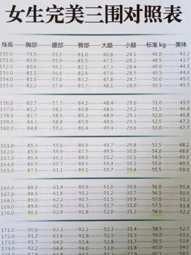 为了完美三围(健身姐妹们互相鼓励下) 今天刷到完美三围,拿出尺子一量