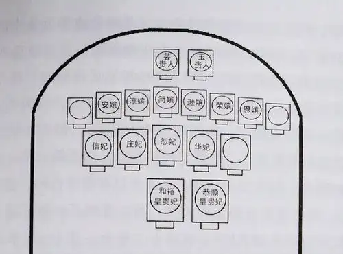 昌陵妃园寝分布图