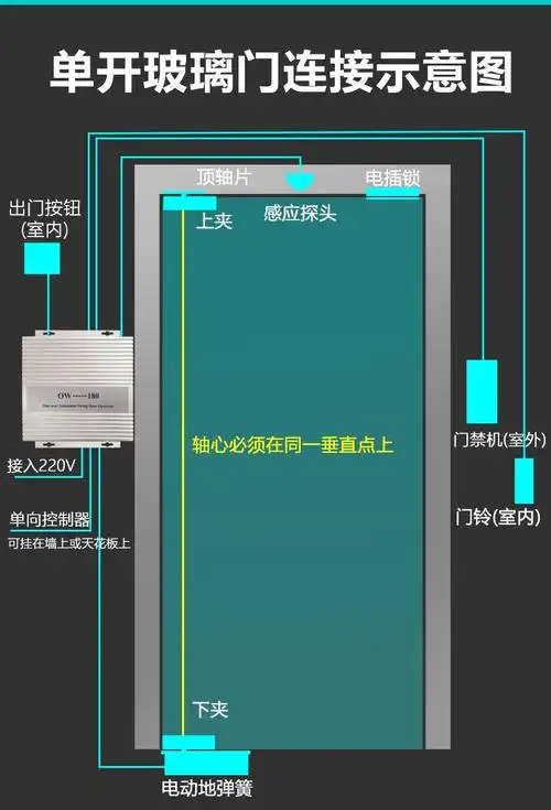 电动地弹簧ow180皇冠地埋式隐藏单向平开门机玻璃门配件自动地璜linc