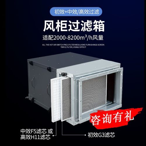 南洋有为风量离心风机风柜过滤箱 初效中效新风过滤 ktj25-20g(适用于