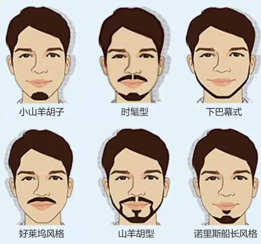 哪款胡须适合你