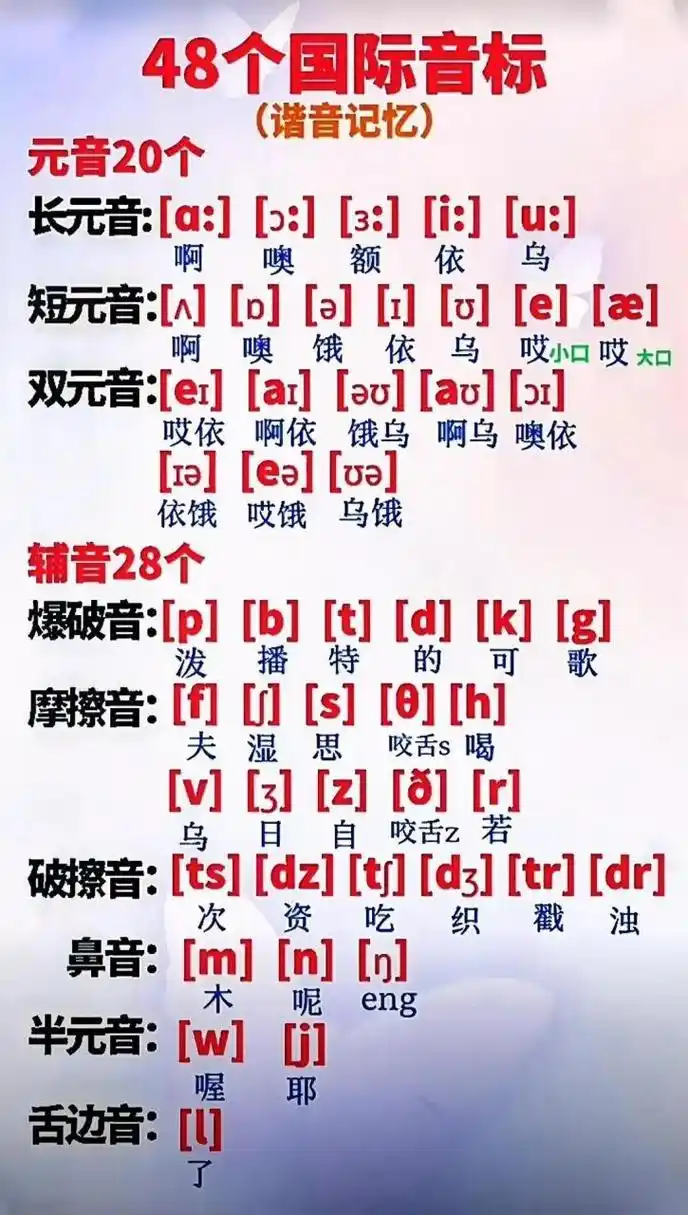 48个国际音标,谐音记忆.
