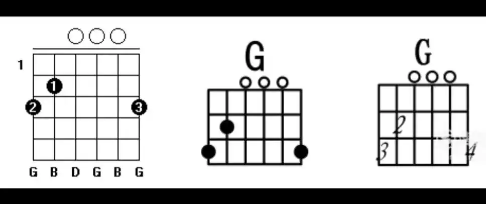 吉他和弦指法图大全吉他新手必学常用的7个c调和弦详解