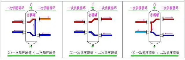 去耦罐的真面目-03-去耦罐能够去除耦合的奥秘