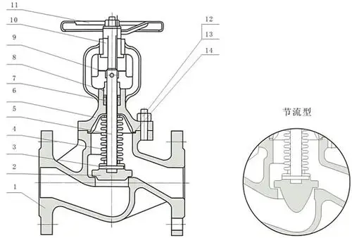 暗杆波纹管截止阀内部结构分析(含结构图)_阀门知识-中国·华光阀门