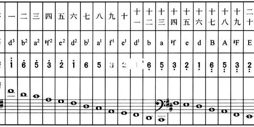 新手小白古筝调音遇到的第一个问题
