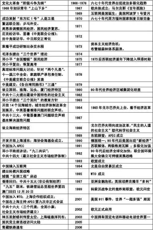 2014年高中新课标历史大事年表
