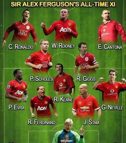 曼联最佳阵容引争议!贝克汉姆未入选,c罗鲁尼上榜