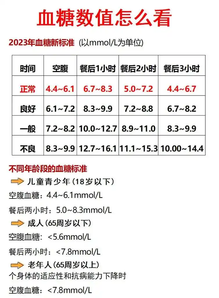 血糖数值怎么看.#护士资格证 #护理 #护士 #护士懂护士  - 抖音