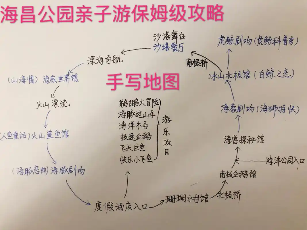 上海海昌海洋公园亲子游保姆级攻略 7815想要打印的朋友可以私信