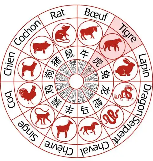 为了帮助孩子以更有趣的方式了解十二生肖,和我们一起玩一些游戏:1