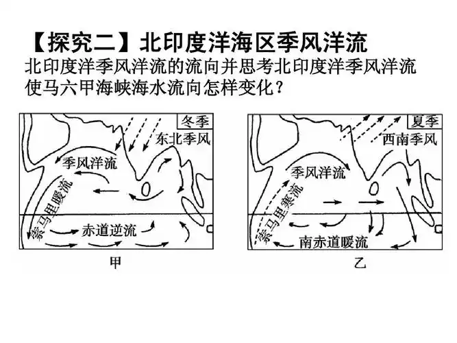 高考地理 水循环洋流ppt