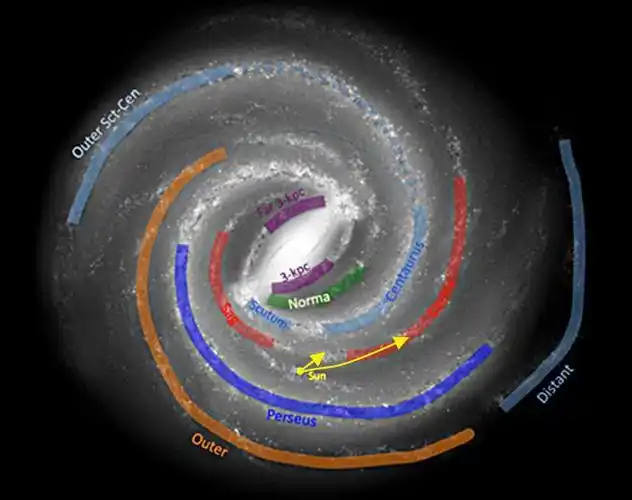 解析银河系可见结构 (i)