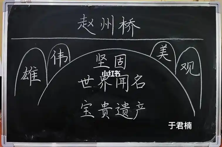 《白鹅》《走月亮》《狐假虎威》《王戎不取道旁李》#板书设计  #小学