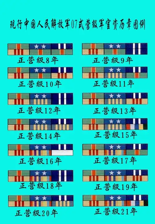 中国人民解放军军官资历章简介