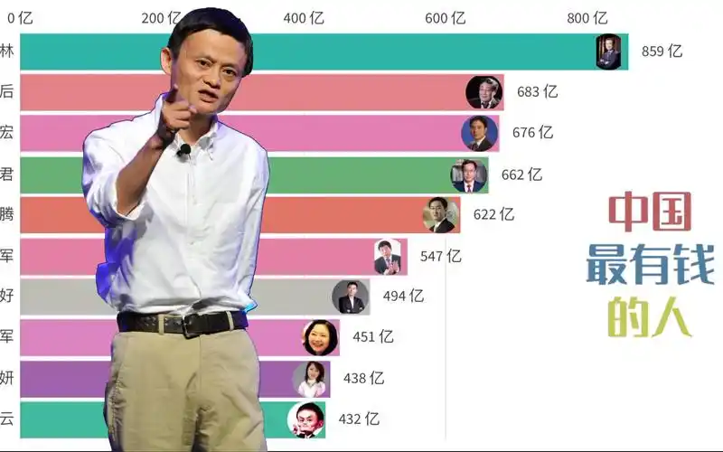 谁是中国最有钱的人中国历年富豪排行20022020