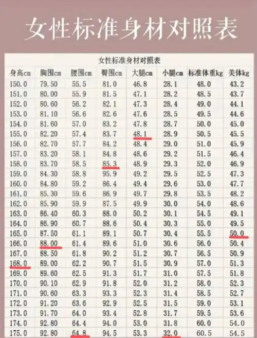 女性腰围对照表