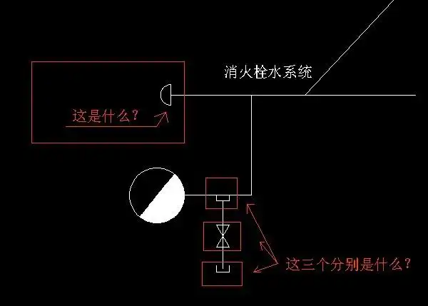 消火栓水系统中的几个图例不清楚 请大侠指点一二