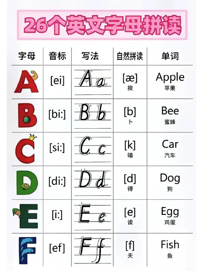 26个英文字母的自然拼读发音最全整理来啦!同学们赶快点赞91 - 抖音