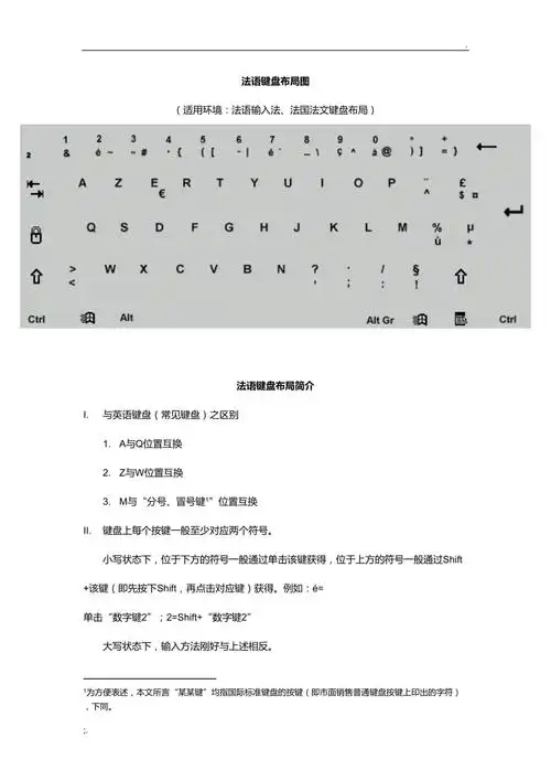 法语键盘布局图