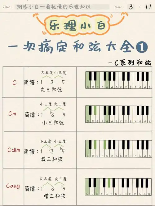 超实用钢琴和弦标记大全一次搞懂即兴伴奏