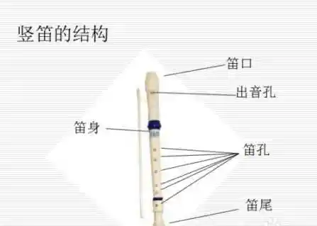 六孔竖笛怎么吹?