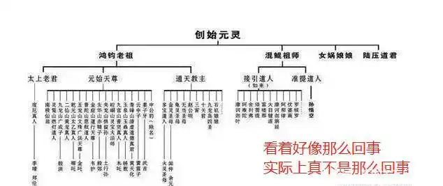 创始元灵?鸿钧老祖?谁才是道教神阶最高的神仙?
