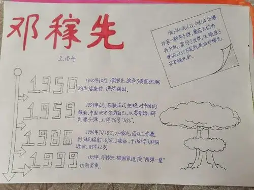 六小学强国梦想 激励追梦少年——五年级一班"向杰出人物致敬"手抄报
