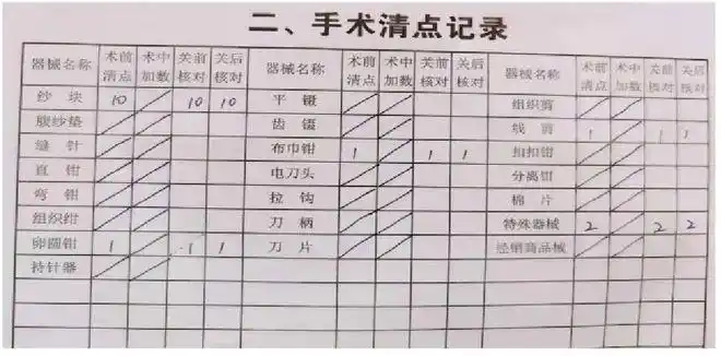 手术物品清点误差应急预案来了